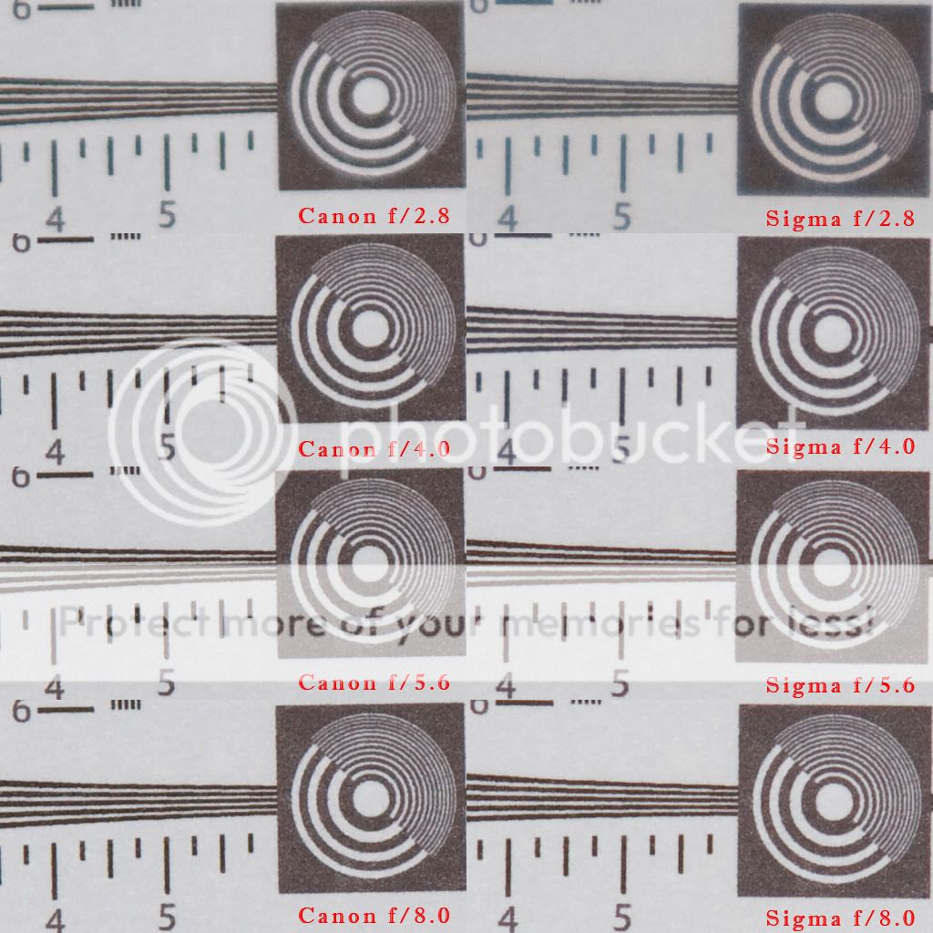 IMAGE: http://i765.photobucket.com/albums/xx291/themadmanazn/Canon%2070200%20f28%20IS%20II%20v%20Sigma%2070200%20f28%20HSM%20II/100Cropsat200mmCENTER.jpg