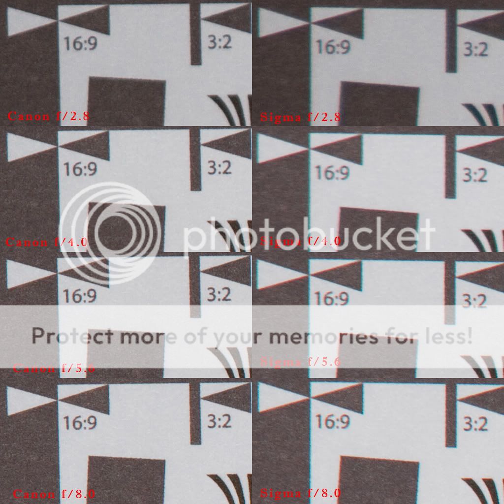 IMAGE: http://i765.photobucket.com/albums/xx291/themadmanazn/Canon%2070200%20f28%20IS%20II%20v%20Sigma%2070200%20f28%20HSM%20II/100Cropsat200mmEDGE.jpg