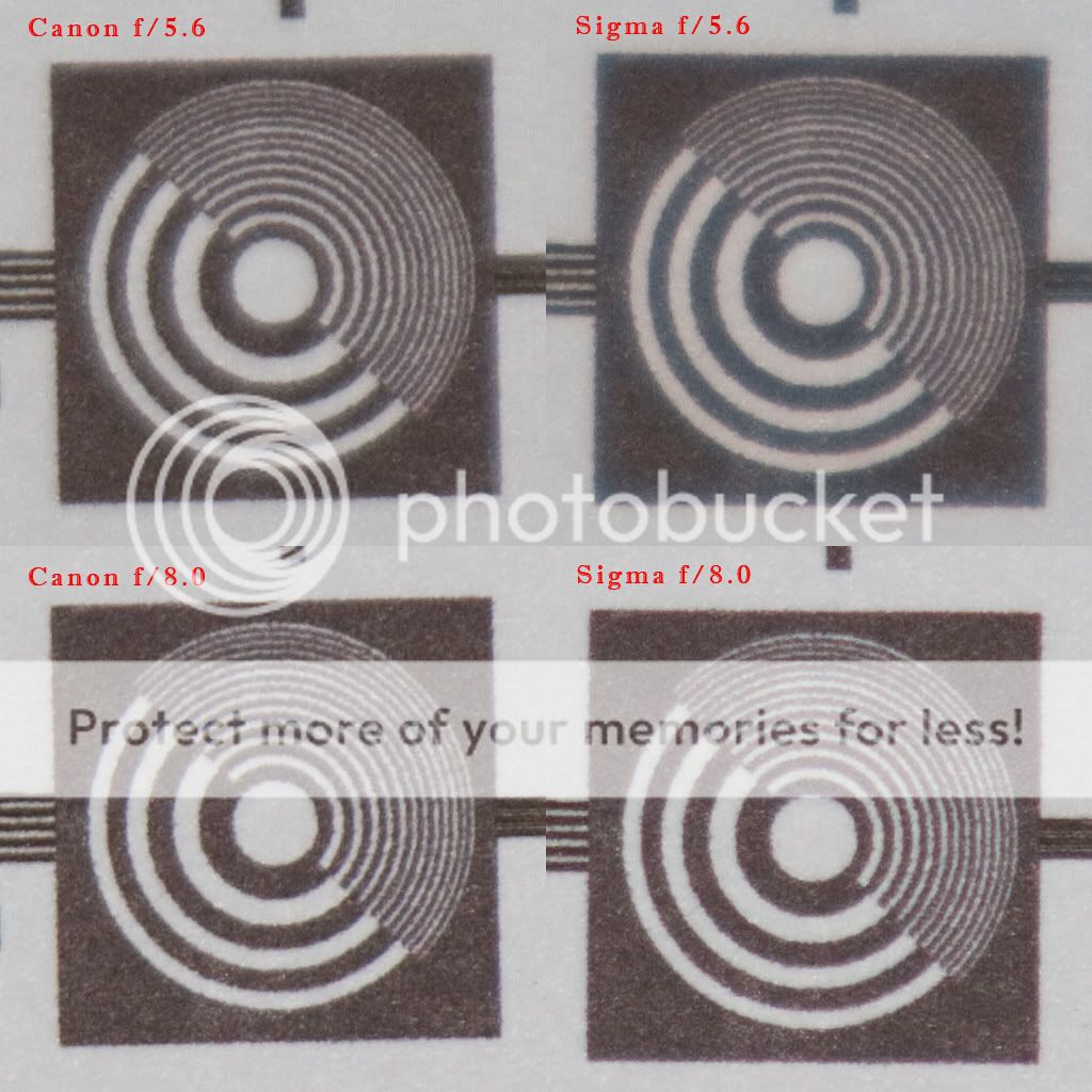 IMAGE: http://i765.photobucket.com/albums/xx291/themadmanazn/Canon%2070200%20f28%20IS%20II%20v%20Sigma%2070200%20f28%20HSM%20II/100Cropsat400mmCENTER.jpg